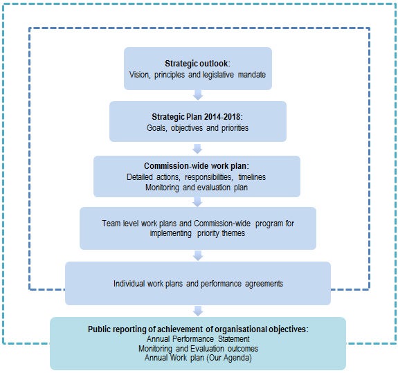 Strategic-Plan-2014-18-Chart.jpg