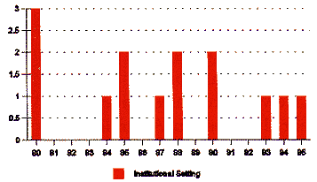 Fig 2.2 Northern Territory