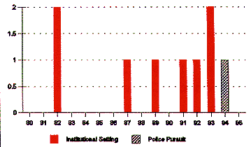 Fig 2.2 Victoria